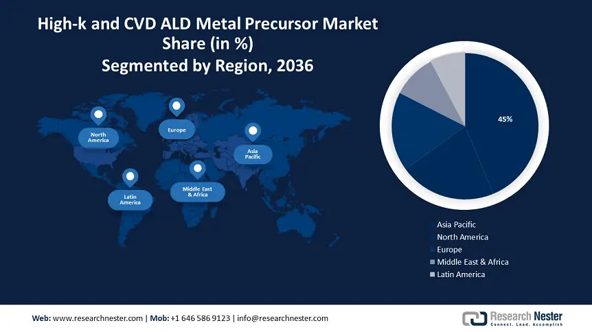 High-k and CVD ALD Metal Precursors Market size